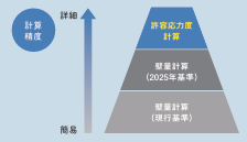 ご存じですか？２０２５年問題！！「構造計算」