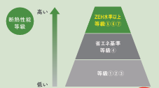 ご存じですか？２０２５年問題！！「省エネ基準」